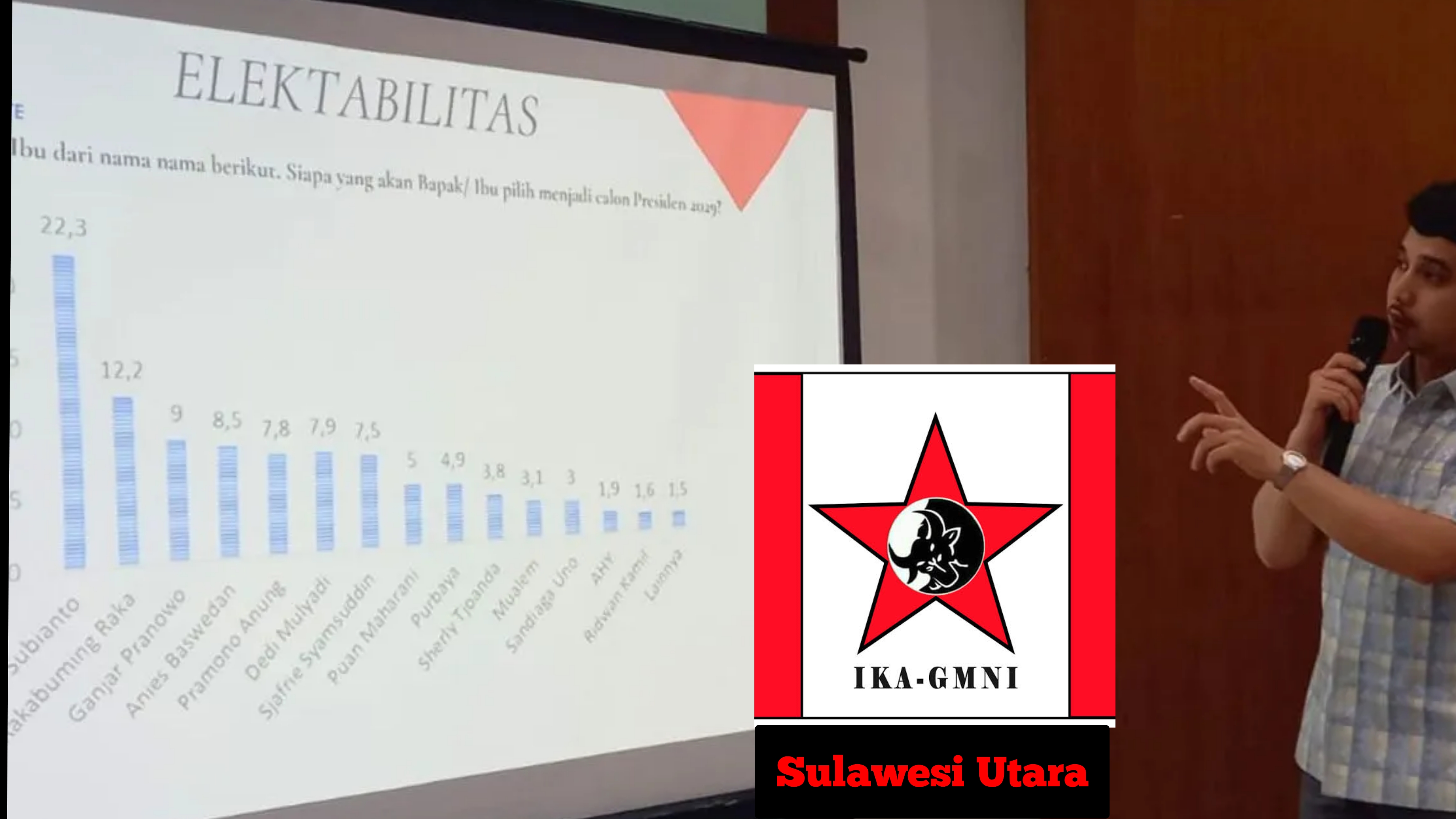 Prabowo-Gibran Teratas Dalam Survei IPI, Ika GMNI Sulut: Lanjutkan!